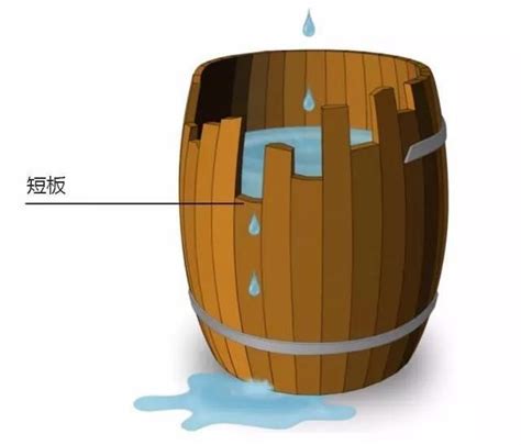 水桶 意思|水桶的意思